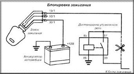 Ford Mondeo 4 не заводится 