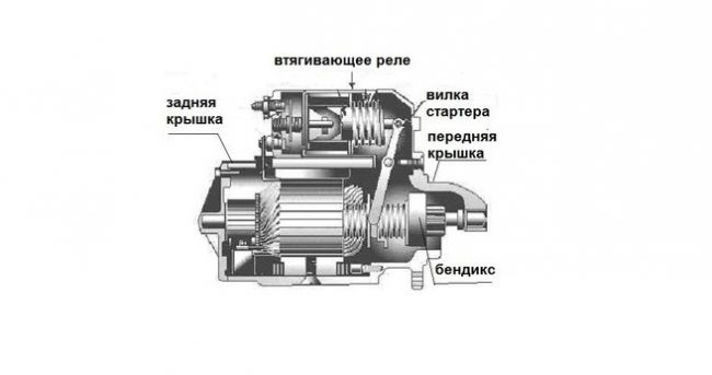 Lada Priora не заводится 