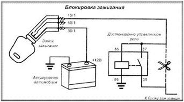 Nissan Sunny не заводится 