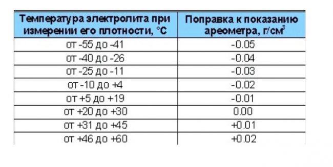 Не заводится ВАЗ 2115