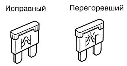 Неисправности АБС: особенности самодиагностики