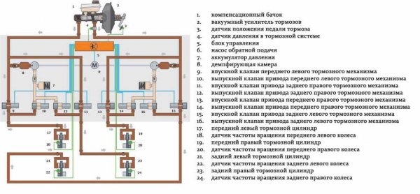 Прокладки изнашиваются неравномерно, причины и что делать