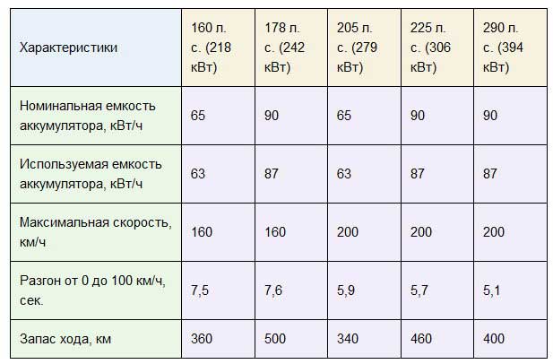 Nissan Ariya 2021 - новый электрический кроссовер именитого бренда