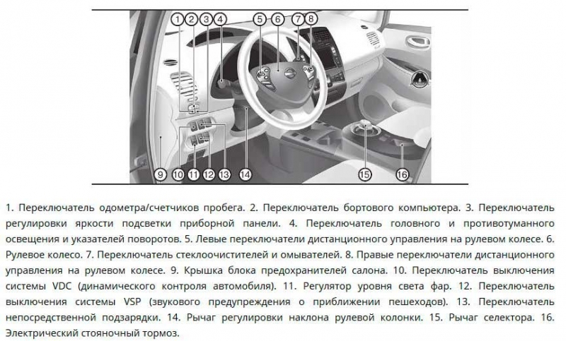 Nissan Leaf первого поколения - полный обзор, стоит покупать на вторичном рынке, отзывы