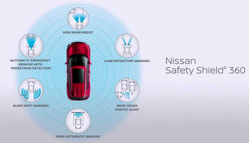 Nissan X-Trail (Rogue) 2020-2021 модельного года в новом кузове