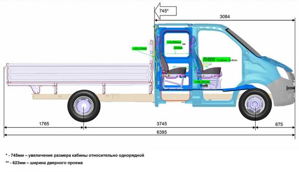 Новая Газель Next, отзывы, характеристики, отзывы владельцев