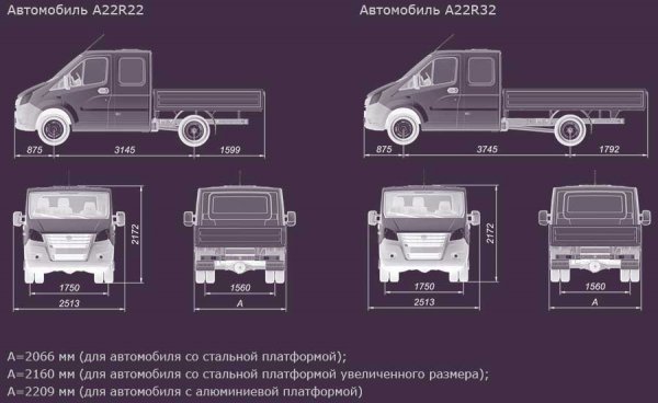 Новая Газель Next, отзывы, характеристики, отзывы владельцев