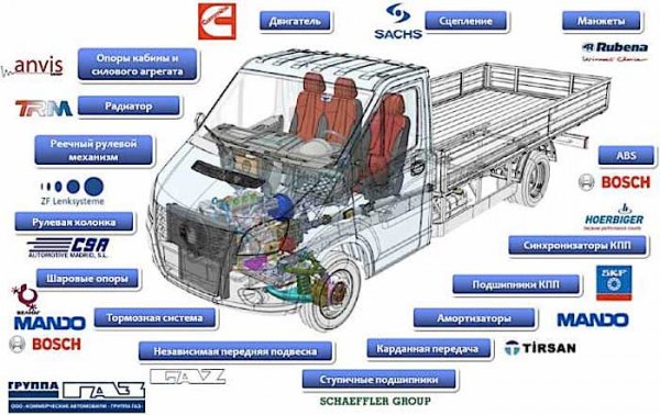 Новая Газель Next, отзывы, характеристики, отзывы владельцев