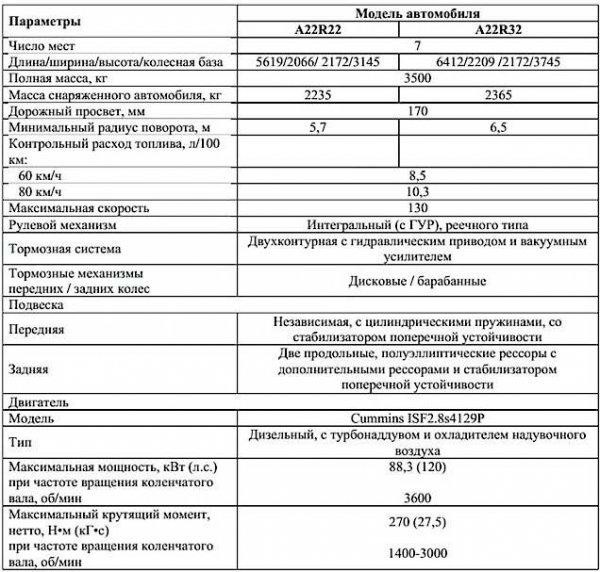 Новая Газель Next, отзывы, характеристики, отзывы владельцев