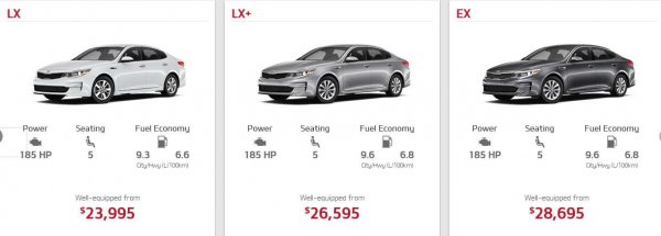 Новая Киа Оптима 2018 полностью рассекречена