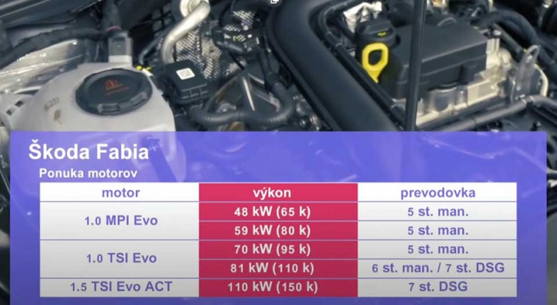 Новая Skoda Fabia 2021/2022 в России: теперь больше и просторнее. Что изменилось?