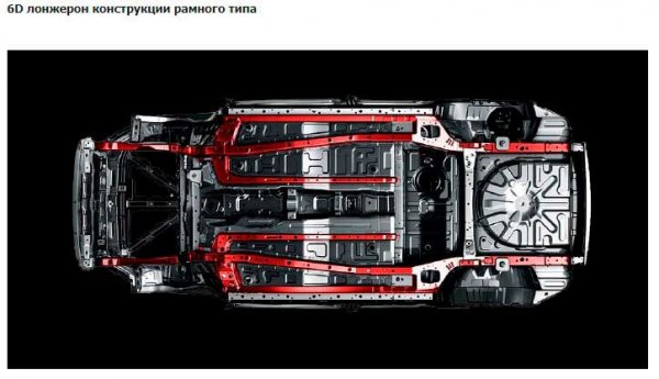 Новый Chery Tiggo 7 в России: обзор, характеристики, комплектации и цены
