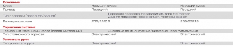 Новый Chery Tiggo 8 Pro в России или как китайцы поверили в себя