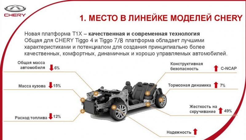 Новый Chery Tiggo 8 Pro в России или как китайцы поверили в себя
