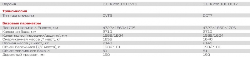 Новый Chery Tiggo 8 Pro в России или как китайцы поверили в себя