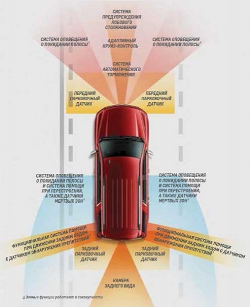 Новый Chevrolet Tahoe 2018: мощность и комфорт в одном автомобиле