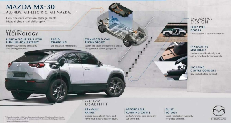 Новая электрическая Mazda MX-30 с увеличенным запасом хода