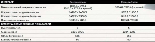 Новый Infiniti QX50 2019 года - революционный автомобиль с необычным двигателем