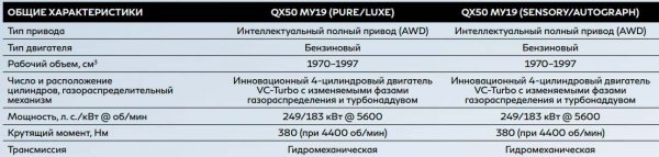 Новый Infiniti QX50 2019 года - революционный автомобиль с необычным двигателем