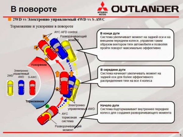 Новый Mitsubishi Outlander 2016