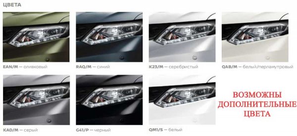 Новый Nissan X Trail 2018 - компактный кроссовер с большой вместимостью