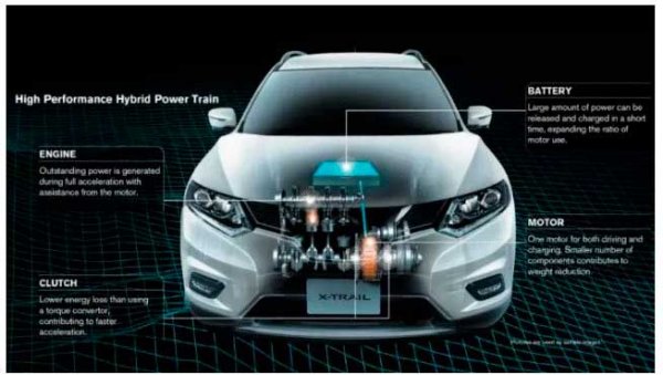 Новый Nissan X-Trail 2019, тише, мягче, дороже