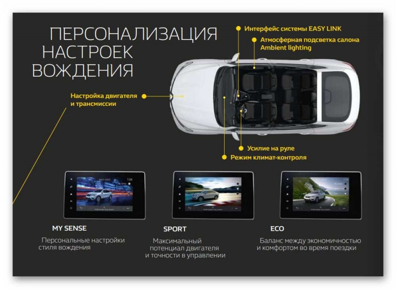 Новый Renault Arkana для Украины. Чем отличается от русской версии?