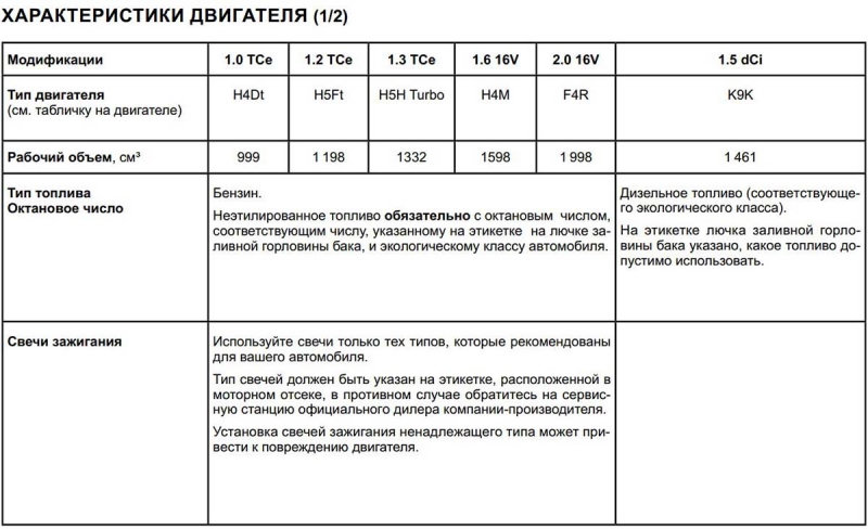 Новый Рено Дастер 2021 в России: комплектации и цены, первые отзывы