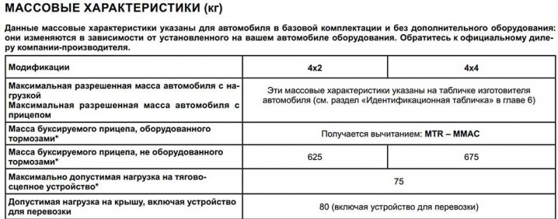 Новый Рено Дастер 2021 в России: комплектации и цены, первые отзывы