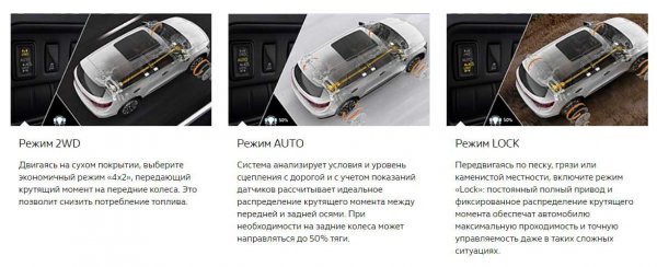 Новый Renault KOLEOS 2017 в деталях