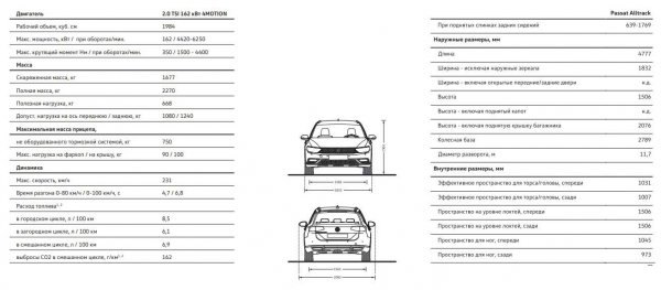 Новый Volkswagen Passat Alltrack 2018, характеристики, отзывы, цены