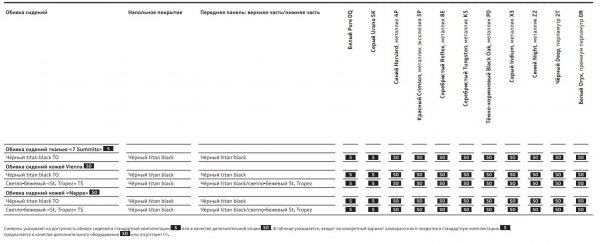 Новый Volkswagen Passat Alltrack 2018, характеристики, отзывы, цены