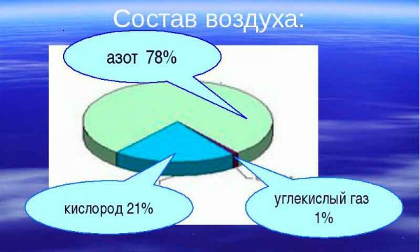 Нужно ли накачивать шины азотом