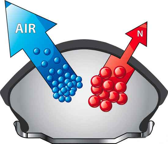 Нужно ли накачивать шины азотом
