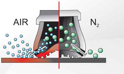 Нужно ли накачивать шины азотом