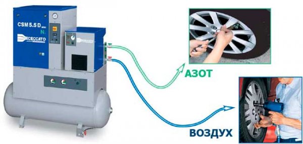 Нужно ли накачивать шины азотом