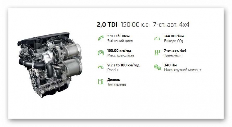Обновленный Skoda Karoq 1.4 TSI с АКПП: все плюсы и минусы новой версии кроссовера