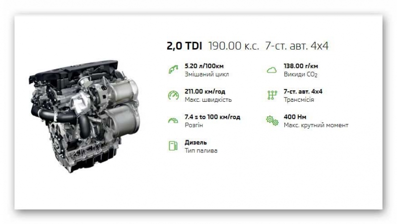 Обновленный Skoda Karoq 1.4 TSI с АКПП: все плюсы и минусы новой версии кроссовера