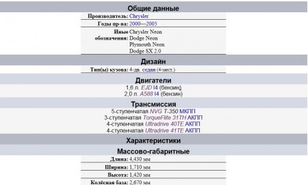 Обзор автомобиля Dodge Neon, все комплектации