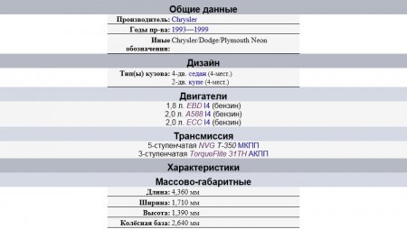 Обзор автомобиля Dodge Neon, все комплектации