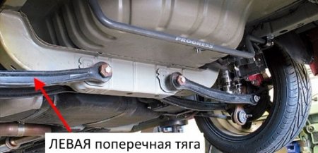 Обзор автомобиля Dodge Neon, все комплектации