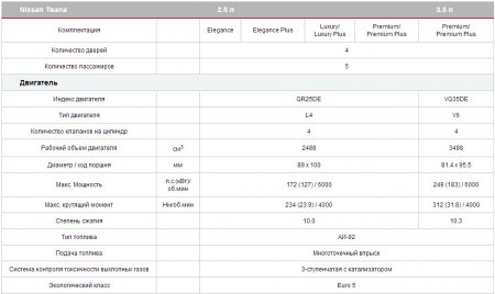 Обзор автомобиля Nissan Teana, фото, видео