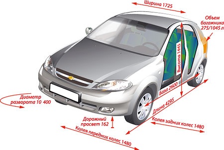 Обзор седана Chevrolet Lacetti