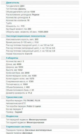 Обзор Mercedes C-Class W205