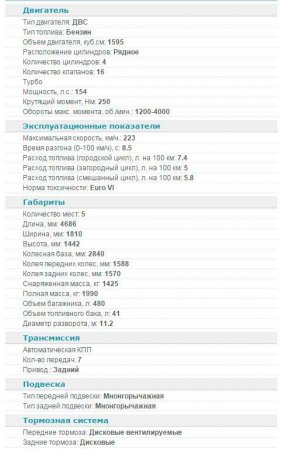 Обзор Mercedes C-Class W205