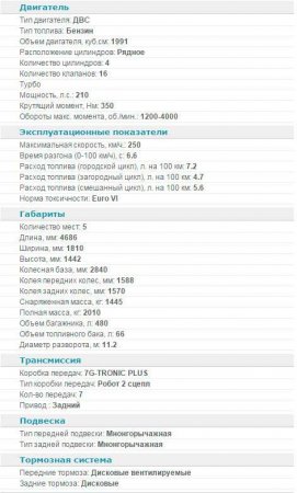Обзор Mercedes C-Class W205