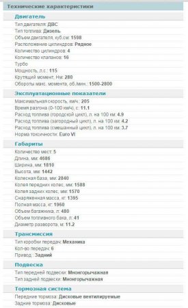 Обзор Mercedes C-Class W205