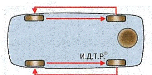 Обзор шин Mitsubishi Lancer 9