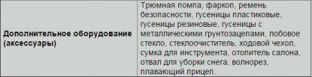 Обзор вездеходов на шинах низкого давления, отечественные и зарубежные модели