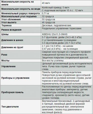 Обзор вездеходов на шинах низкого давления, отечественные и зарубежные модели